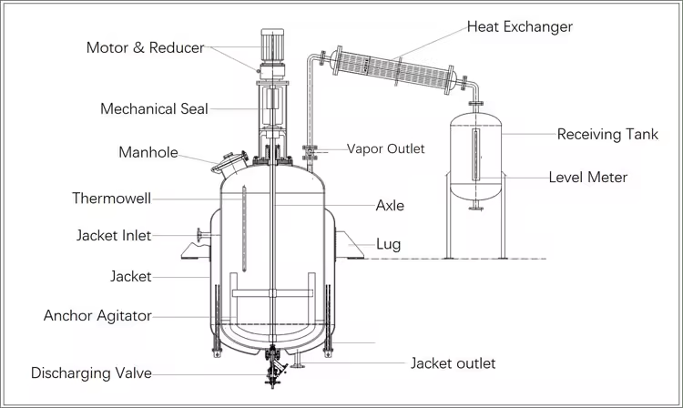 jacketed reactor3